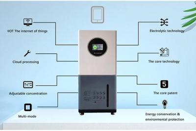 SHINE 次氯酸發生器廣受歡迎的秘密