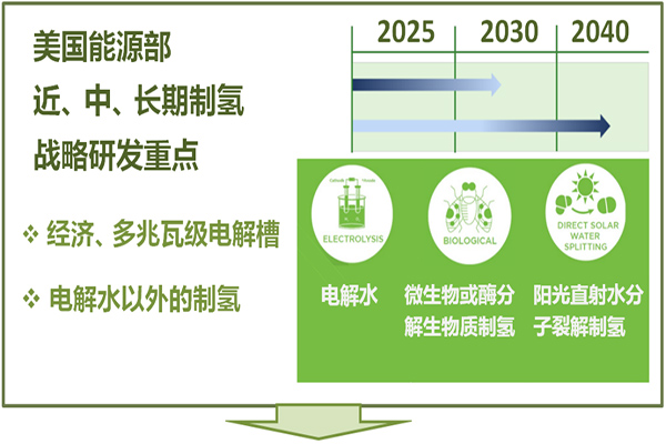 電解槽技術