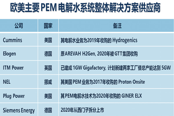 無隔膜電解槽