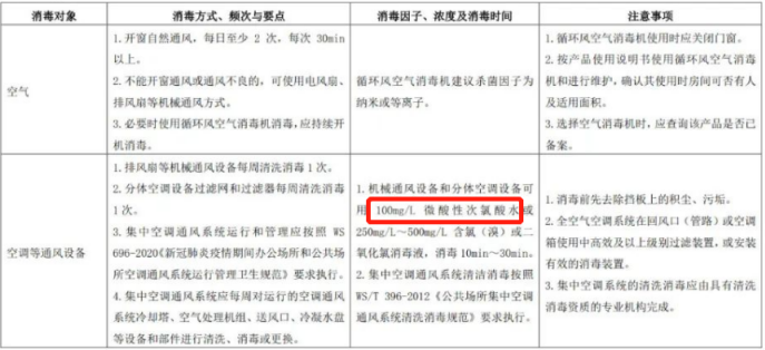 消毒對(duì)比.png