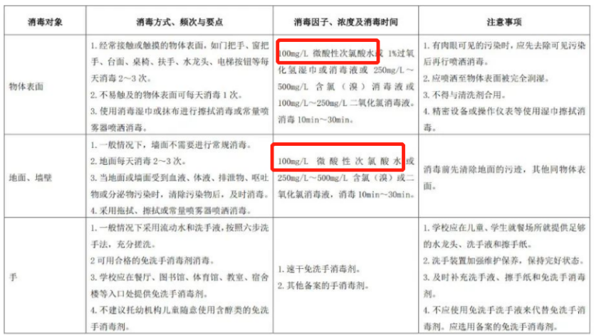 消毒對(duì)比.png