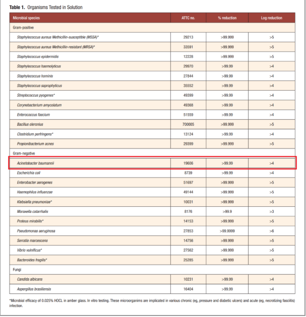 次氯酸調(diào)查研究 次氯酸調(diào)查研究