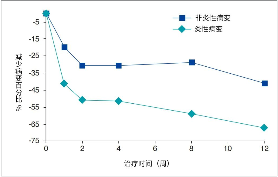 次氯酸發生器分析表