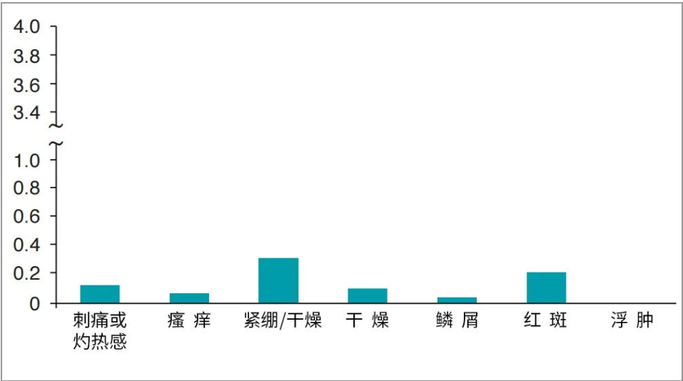 次氯酸發生器分析表