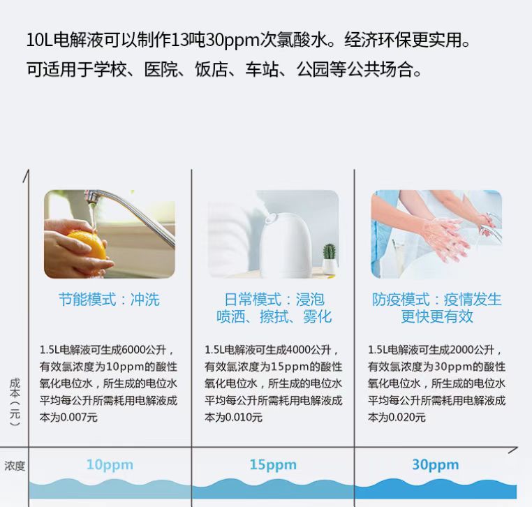 次氯酸發(fā)生器圖片