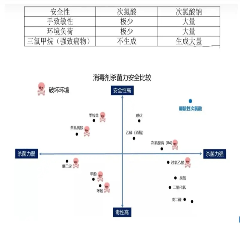 消毒劑殺菌力安全比較.jpg