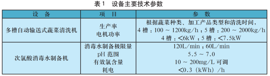 設(shè)備參數(shù).png