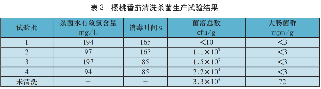 櫻桃番茄清洗應(yīng)用效果.png