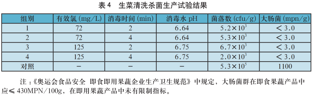 鮮切生菜清洗殺菌應(yīng)用.png
