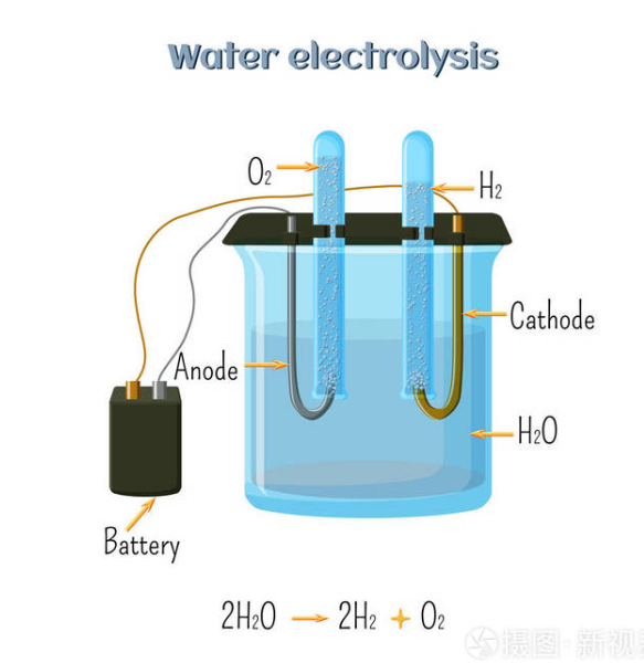 電解水的工作原理