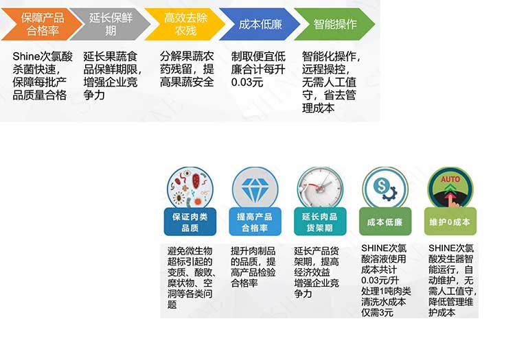次氯酸發(fā)生器在肉類加工行業(yè)的應(yīng)用